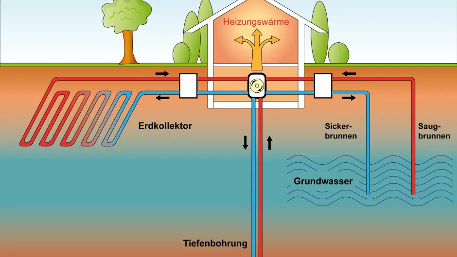 Grafische Darstellung des Energiskreislaufs durch Geothermie